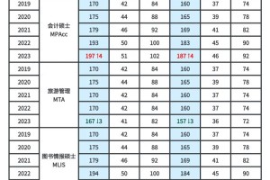 国家线多少