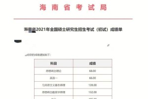 海南大学物联网多少分