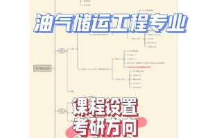 武汉理工油气储运专业在哪个校区