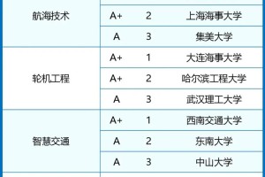 哪个学校交通运输本科学历