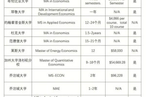 美国哪个大学环境经济学