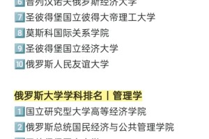 俄罗斯大学专业有多少