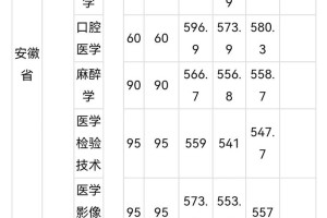 皖南医学院多少专业