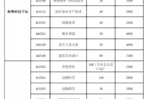 生物机电和湖南机电哪个好