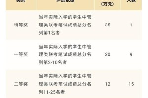 同济大学新生奖学金多少