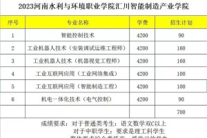 郑州水利大学多少学生