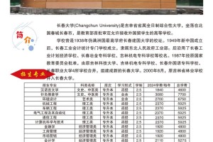 长春大学多少个专业