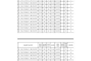 2013排名多少上福大