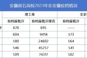 安徽省今年多少考生