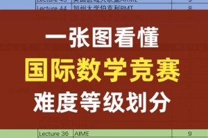 大学生数学竞赛哪个等级