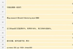 密尔沃基大学哪个专业