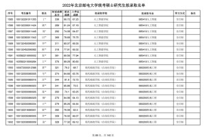 北邮网研多少本校