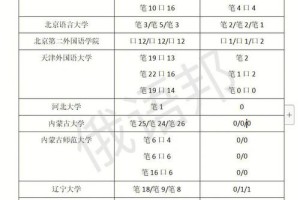 2020多少推免生