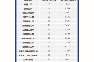 天津哪个大学招外省艺术生