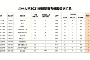 兰州大学共多少人