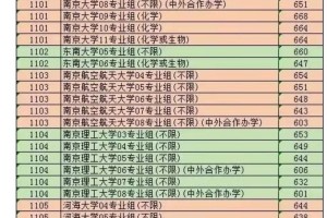 南京南航大学多少人