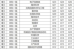 海大2020录取分多少