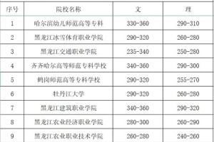 哈尔滨哪个专科学校分最低