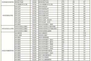 沧州师范大学多少分