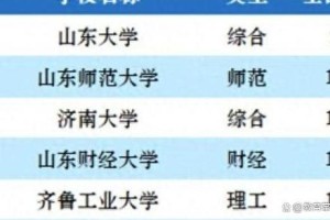 济南多少大学院校排名