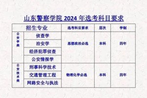 警校公安类专业学哪个学科