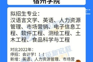 宿州学院今年学费是多少