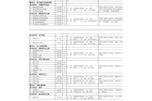 天津科技大学的哪个专业好