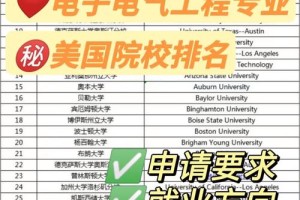 留学电气工程哪个学校好