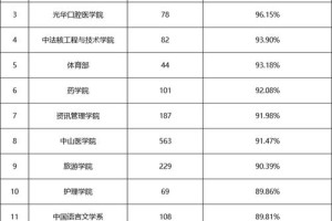 中山大学需要多少费用