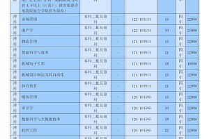 云南工商学院学费多少