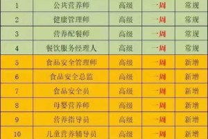 中国食品行业哪个大学最棒