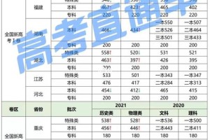 2021年高考总分是多少