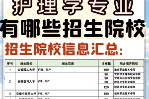 安徽二本护理学哪个好