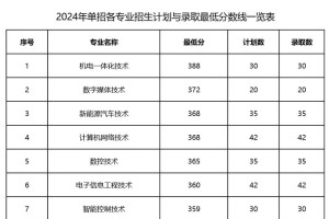 漯河职业学院有多少学生