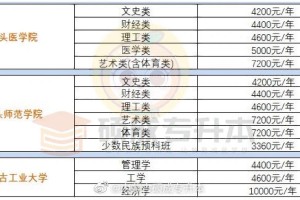 内蒙古科学费多少