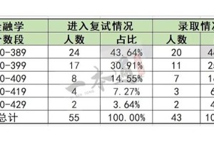 西南财经补考多少分