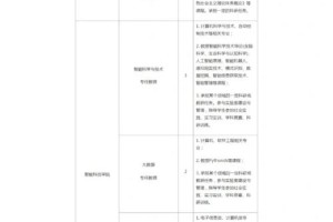 成都吉利学院学费多少钱