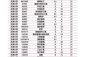 天津高校优秀学生多少