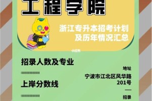 宁波工程学院学费多少