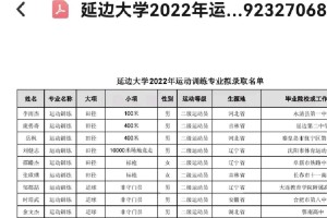 延吉体育大学多少分数