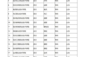 四川省内公办专科大学哪个好