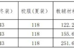 初中生学费多少