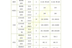 长治学院文科哪个专业好