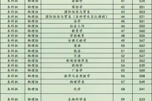 河北大学多少专业