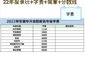 毫州学院分数线多少