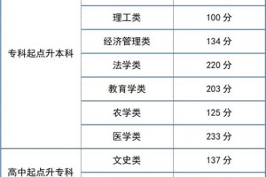 天津高考满分多少