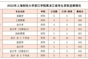 上财浙江学院多少学生