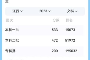 江西2020理科多少考生