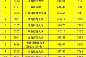 本科大学招生多少