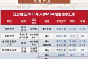 江苏大学mba学费是多少